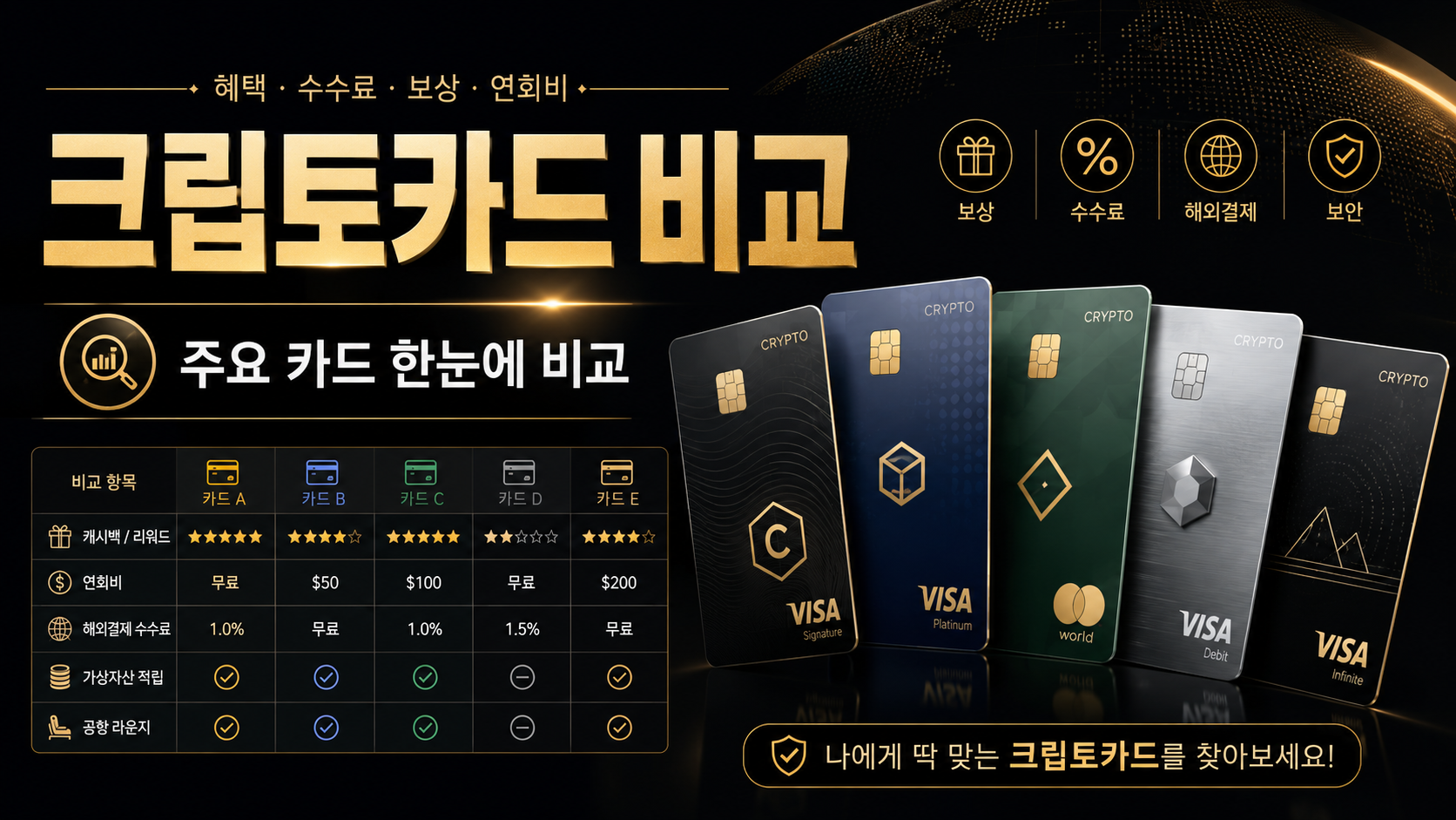 2026 크립토카드 비교표 Ether.fi Bybit Gate Tria KAST