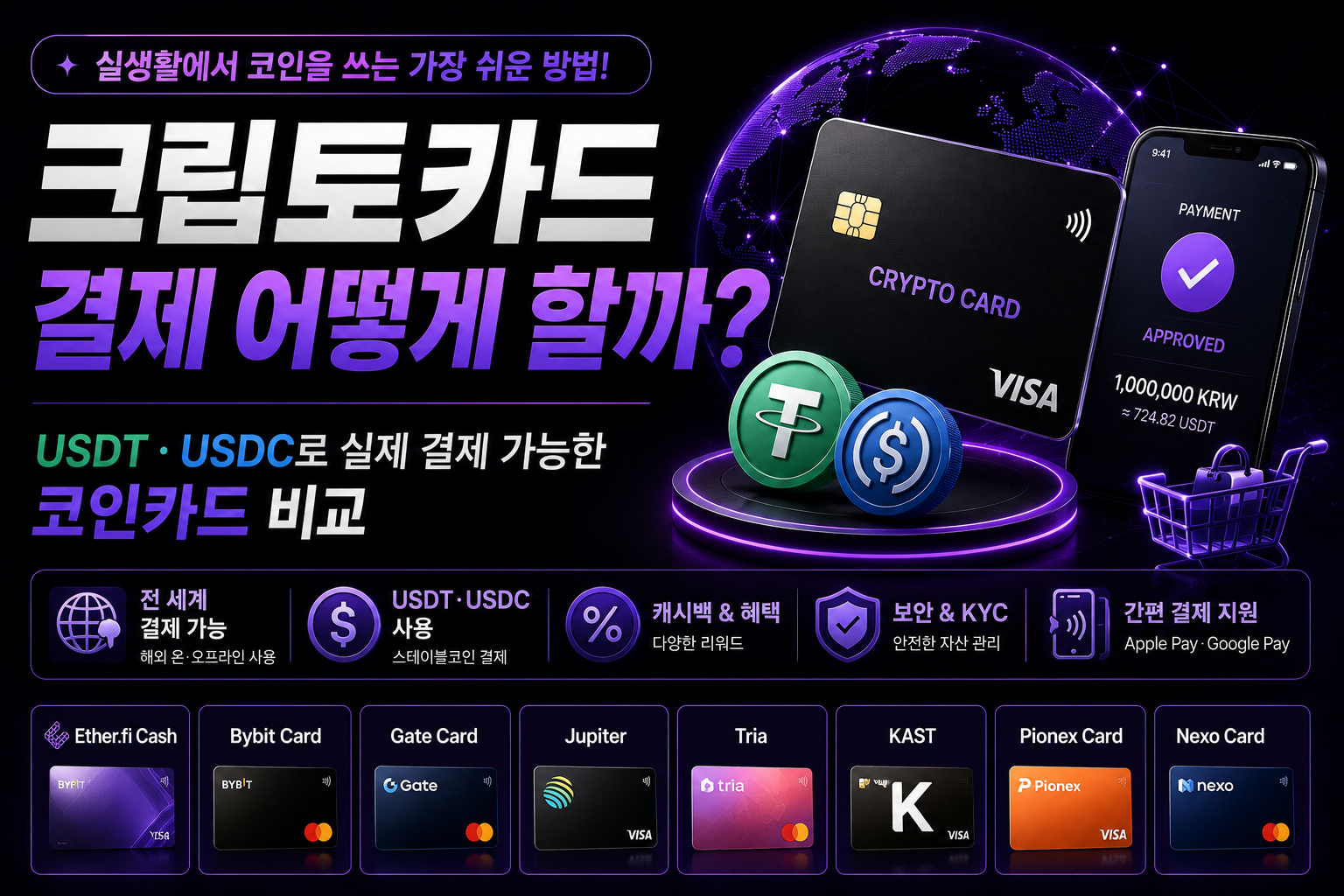USDT USDC 크립토카드 결제 방법 및 코인카드 비교
