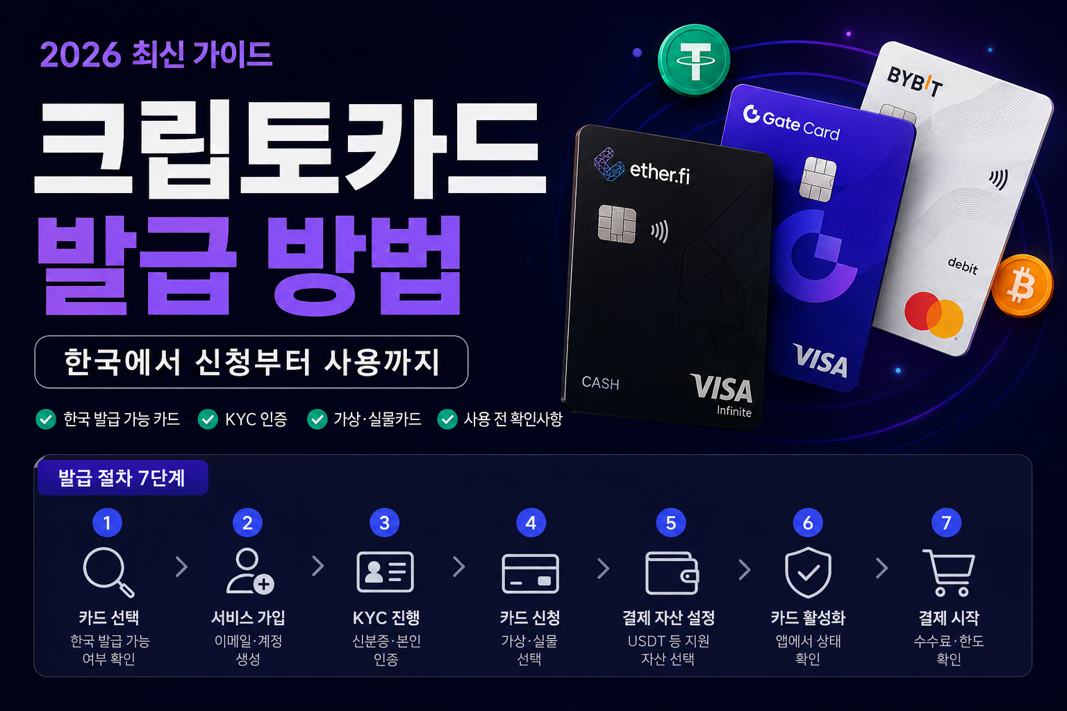 2026 한국 크립토카드 발급 방법 KYC 신청 가이드