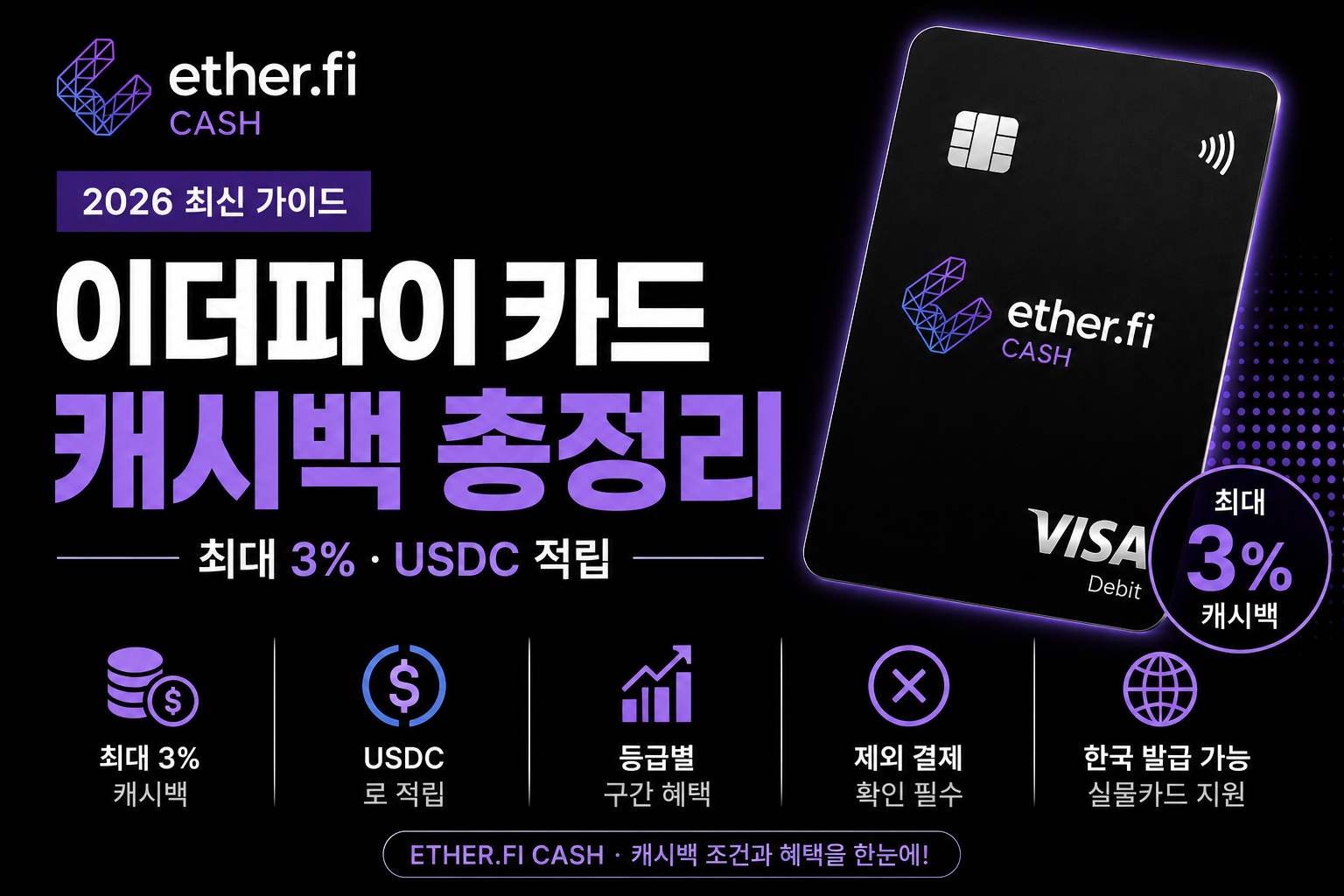 2026 이더파이 카드 캐시백 Ether.fi Cash 혜택