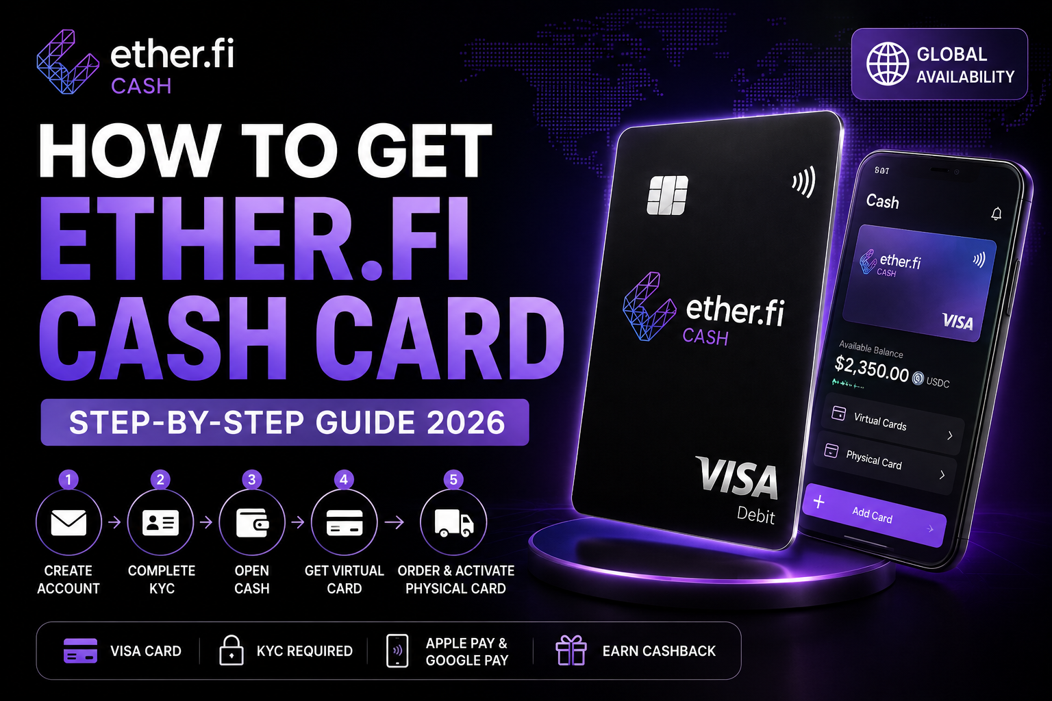 How to get the Ether.fi Cash card in 2026