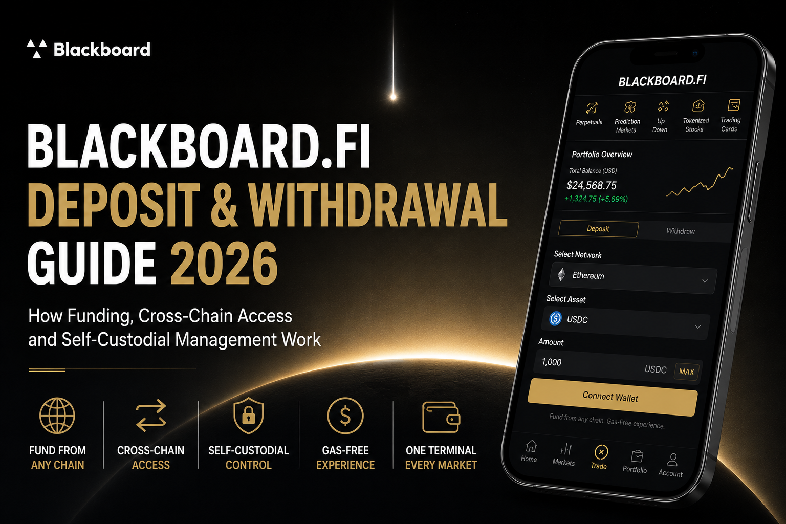 BLACKBOARD.FI cross-chain funding guide 2026