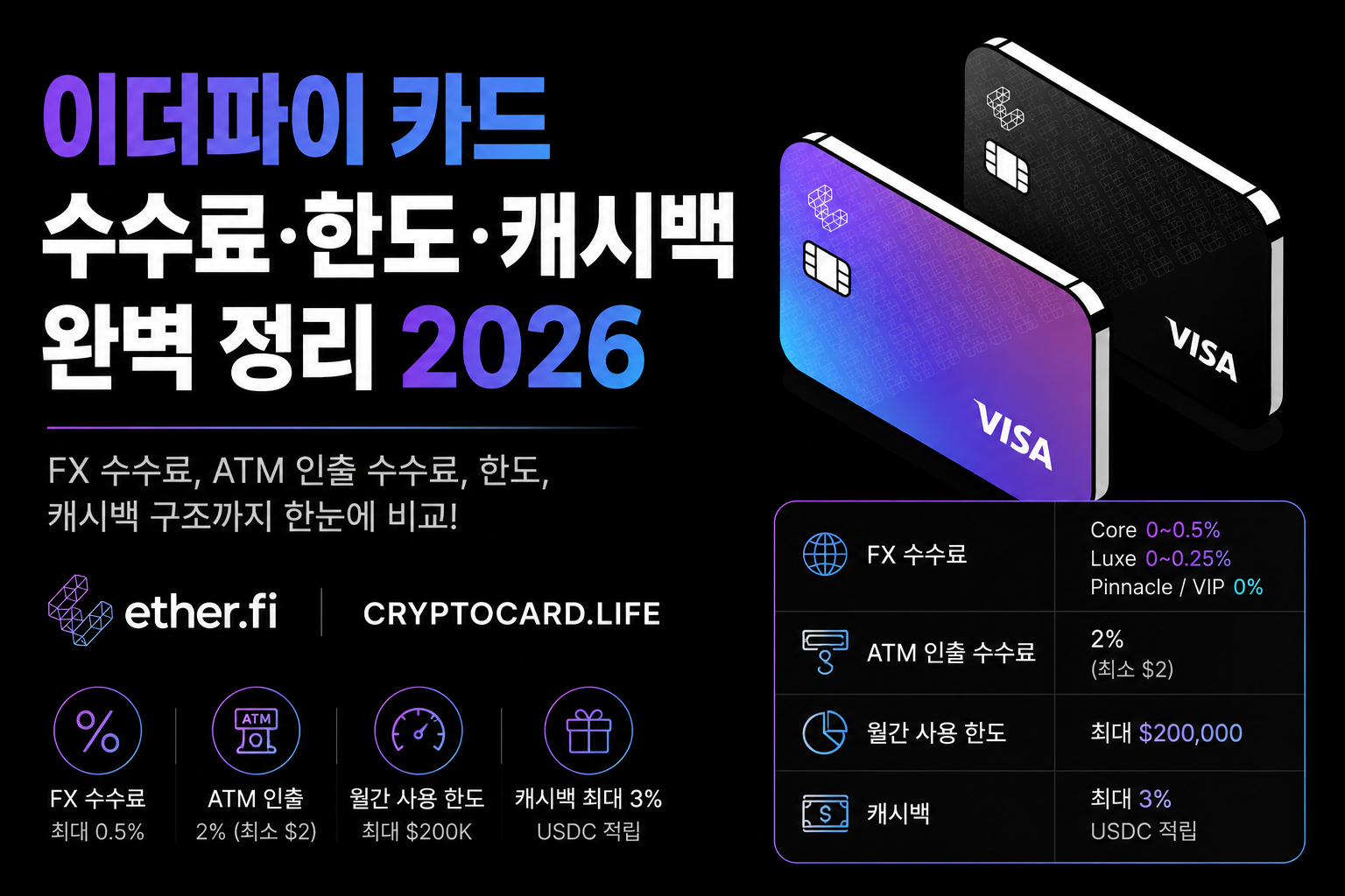 이더파이 카드 수수료 한도 캐시백 2026