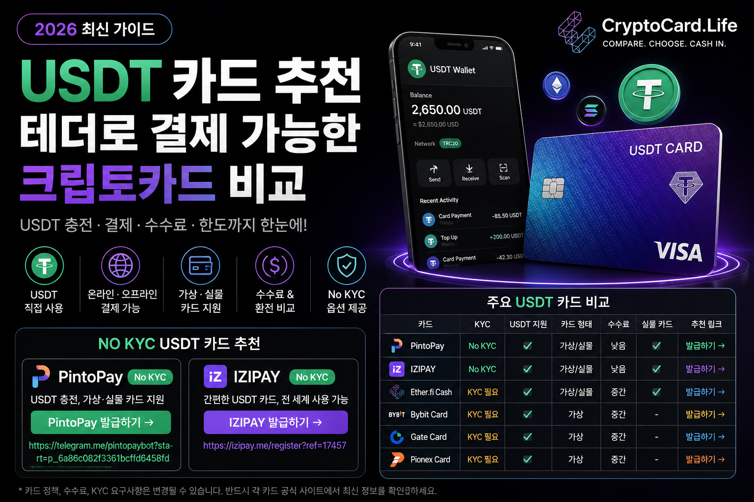 USDT 카드 추천 2026 테더 결제 크립토카드 비교