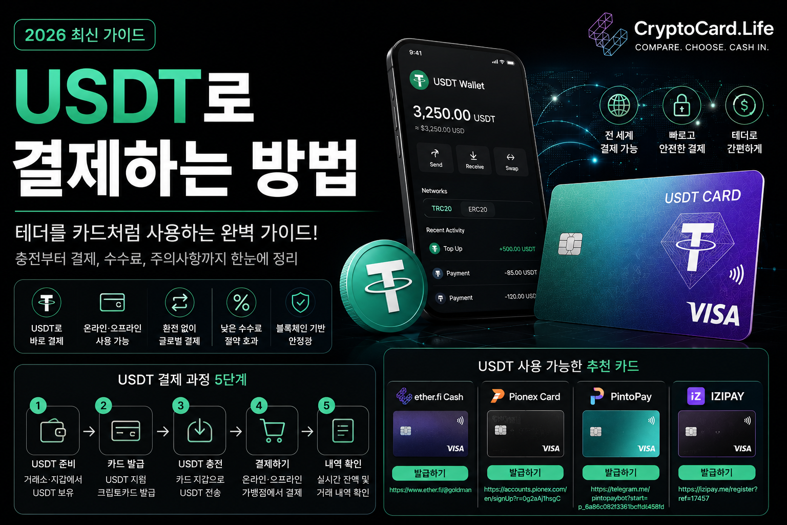 USDT로 결제하는 방법 2026 테더 카드 사용 가이드