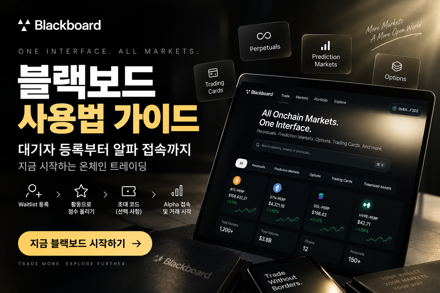 블랙보드 사용법 BLACKBOARD.FI Waitlist Alpha 참여 가이드