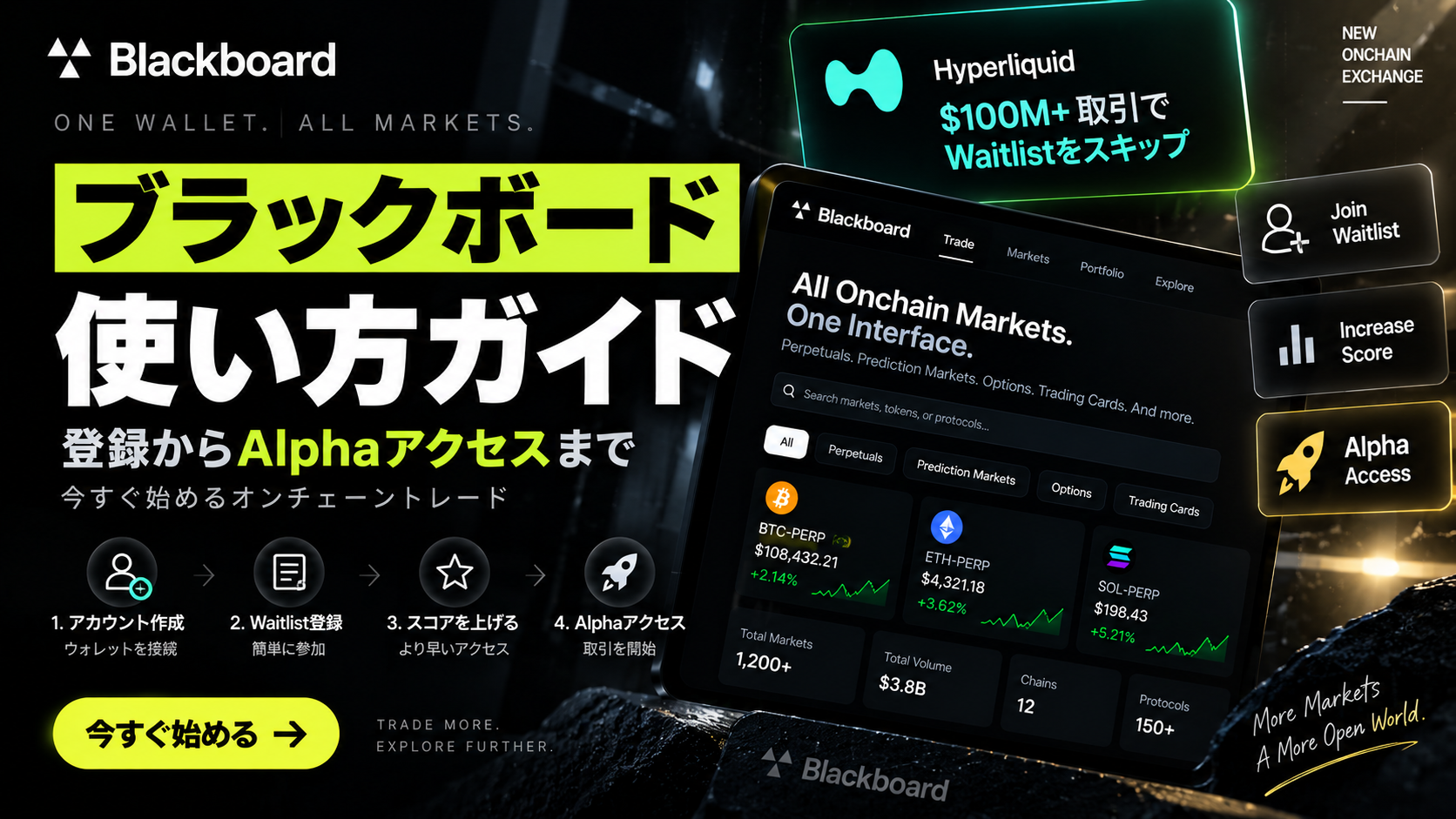 Blackboard 使い方 登録方法 Waitlist Alpha アクセス 2026