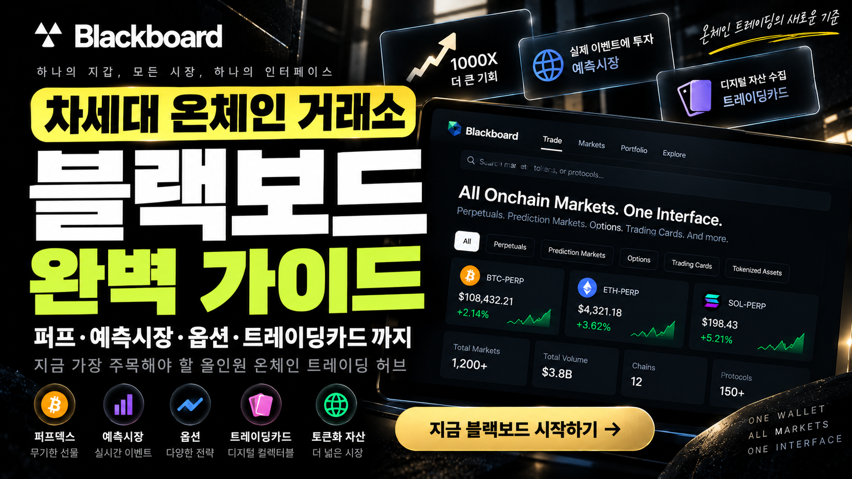 블랙보드 거래소 퍼프 예측시장 온체인 트레이딩 가이드