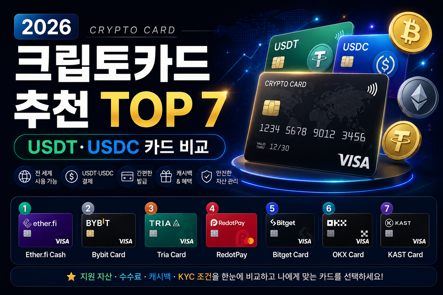 2026 크립토카드 추천 TOP 7 USDT USDC 카드 비교